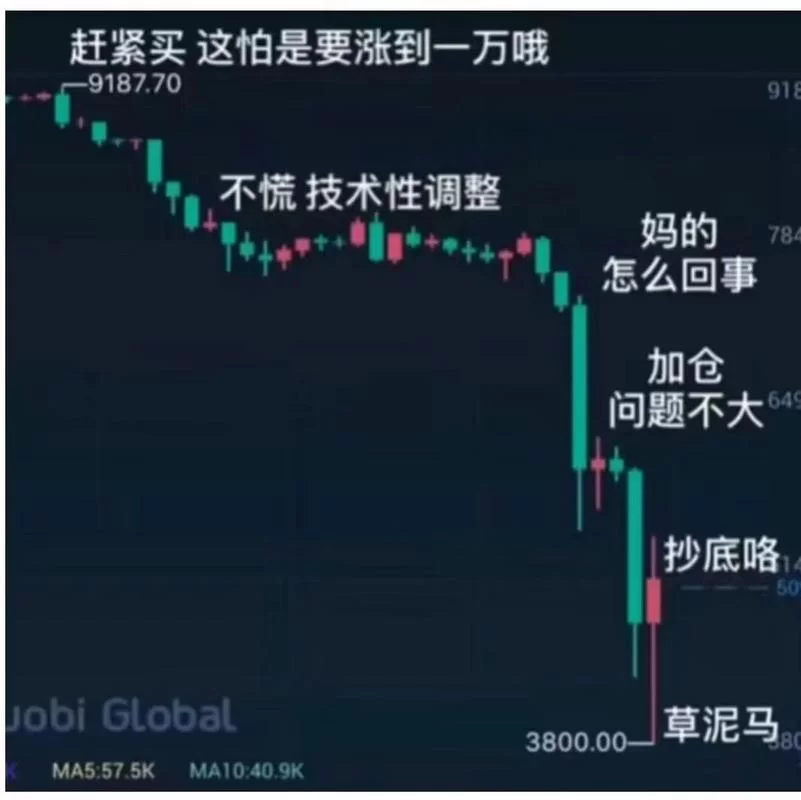 深入CSGO掉落机制：箱子掉落时间和数量