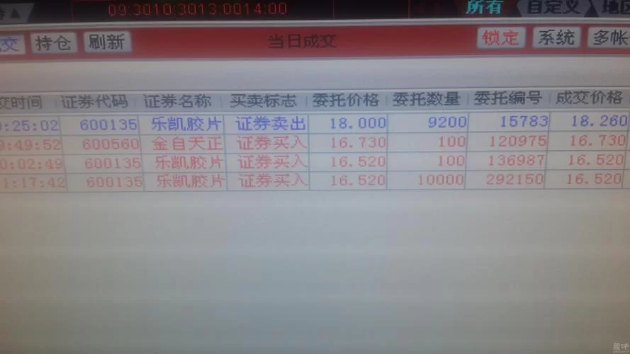 深入乐凯胶片股吧：与股民一起探讨投资策略，分享经验，规避风险