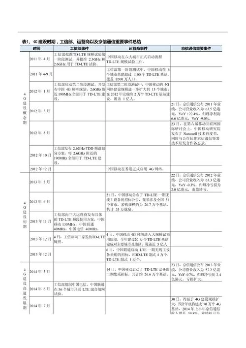 深入了解4G基站：建设速度与规模分析