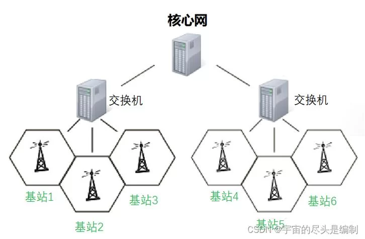 深入了解4G基站：建设速度与规模分析