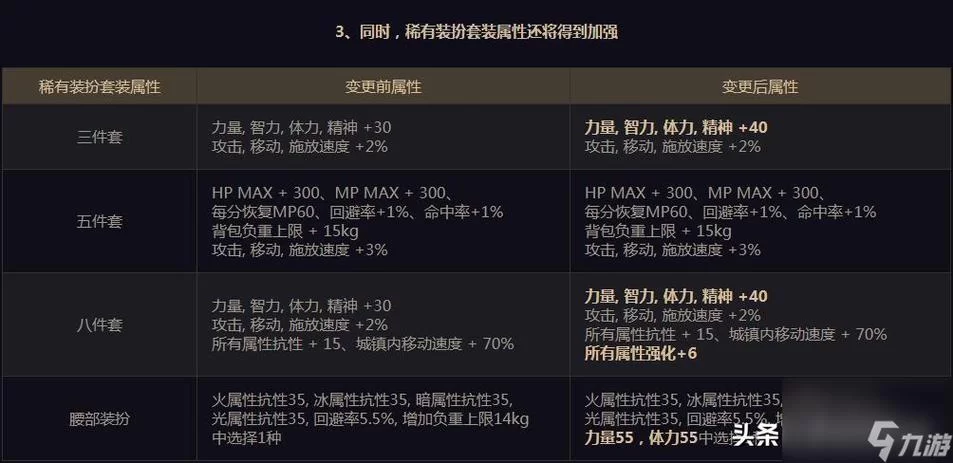 深入了解DNF炎魔之魂属性：选择技巧与搭配攻略