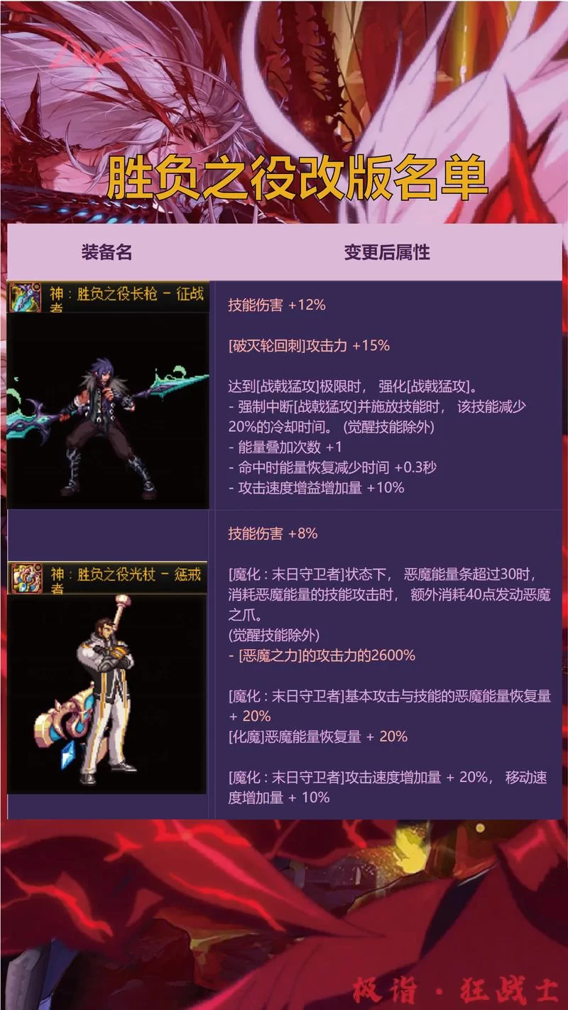 深入了解DNF炎魔之魂属性：选择技巧与搭配攻略