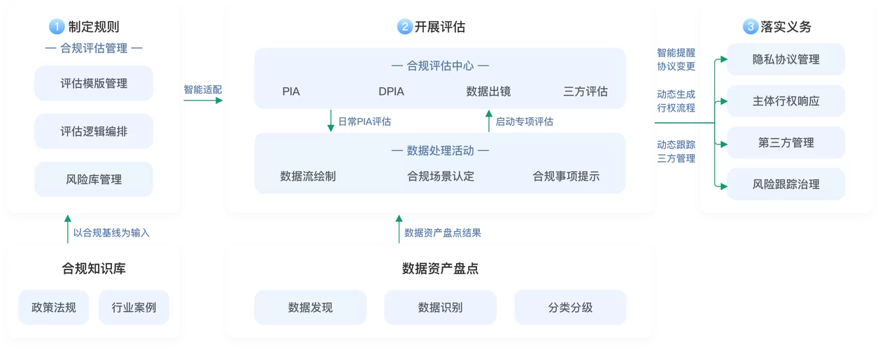 深入了解Engages:提升用户参与度的实用技巧 深入了解Engages:提升用户参与度的实用技巧