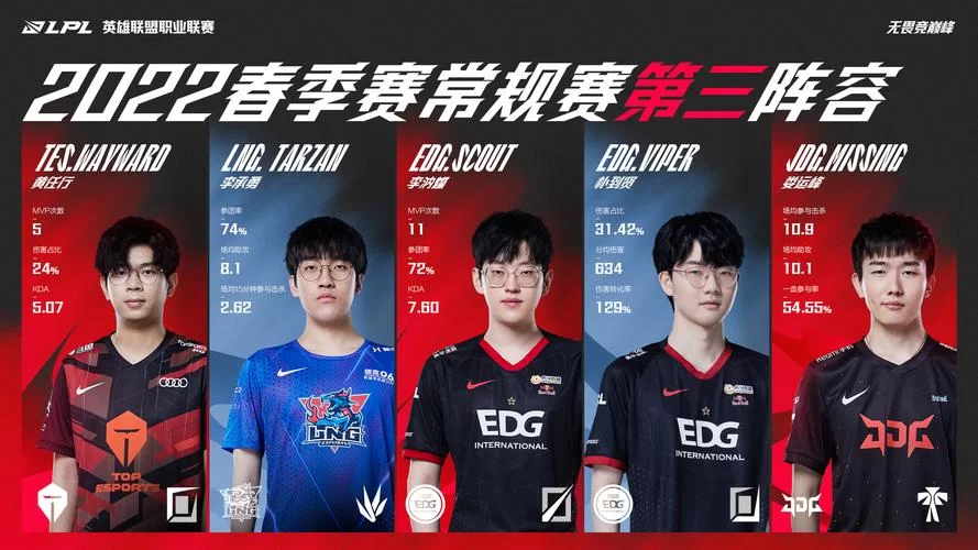 深入了解LOL职业联赛：赛程安排和精彩回顾