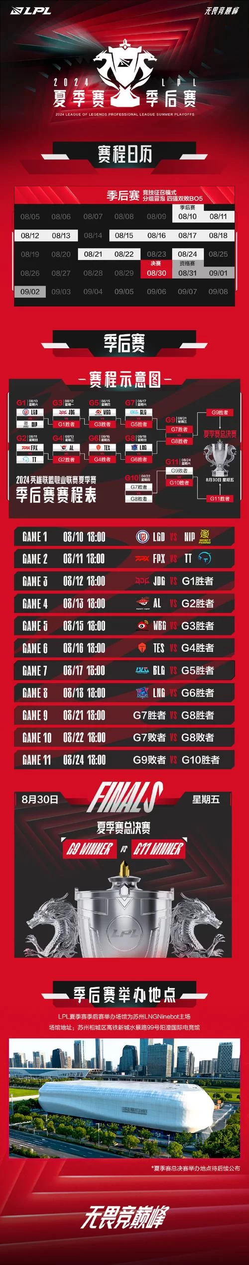 深入了解LOL职业联赛:赛程安排和精彩回顾 深入了解LOL职业联赛:赛程安排和精彩回顾