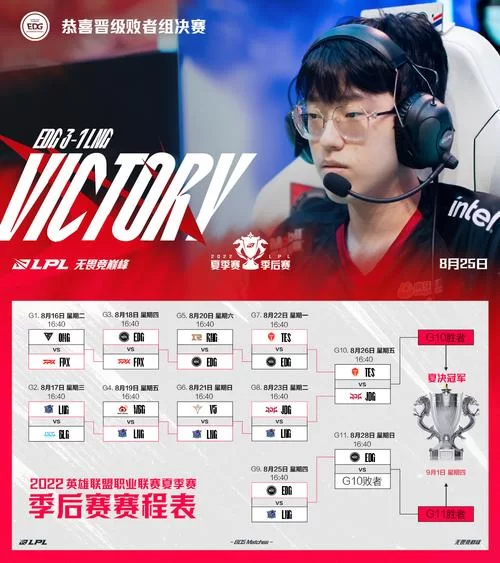 深入了解LOL职业联赛：赛程安排和精彩回顾