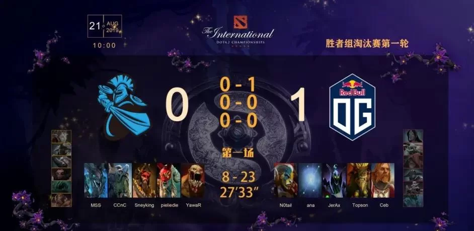 深入了解OG Dota2：辉煌战绩与队员实力大揭秘