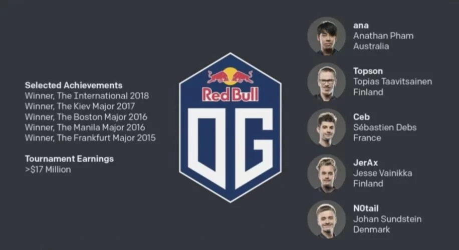 深入了解OG Dota2：辉煌战绩与队员实力大揭秘