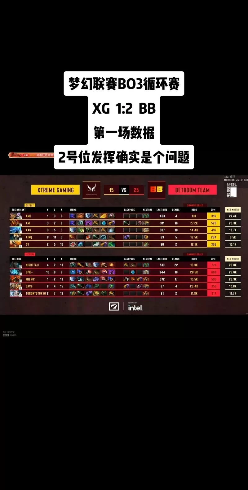 深入了解OG Dota2：辉煌战绩与队员实力大揭秘