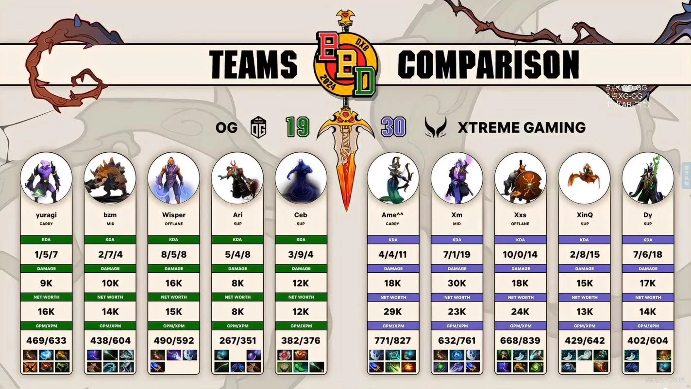 深入了解OG Dota2：辉煌战绩与队员实力大揭秘