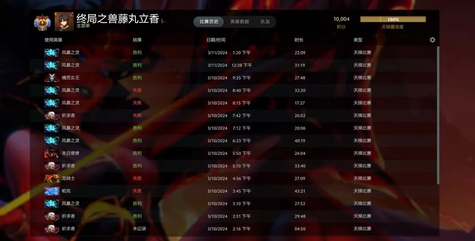 深入了解OG Dota2：辉煌战绩与队员实力大揭秘
