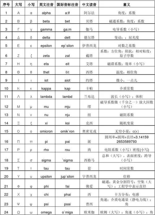 深入了解Λ:从希腊字母到专业术语 深入了解Λ:从希腊字母到专业术语