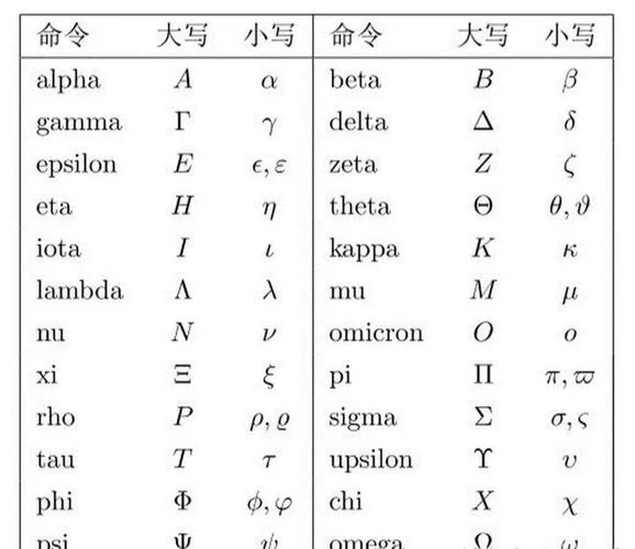 深入了解Λ：从希腊字母到专业术语