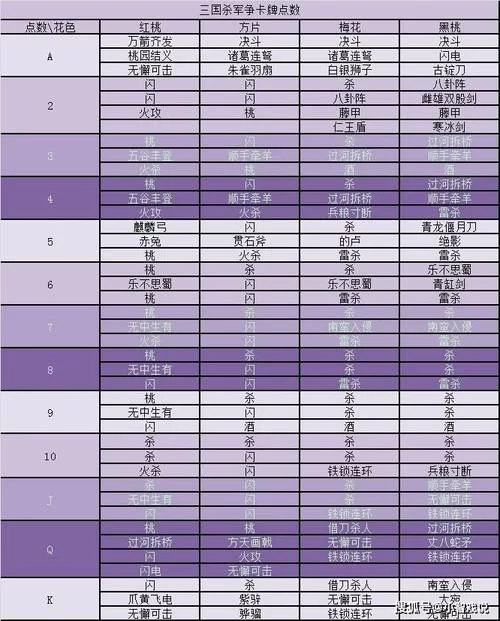 深入了解三国杀乐不思蜀判定：规则解读与实战运用