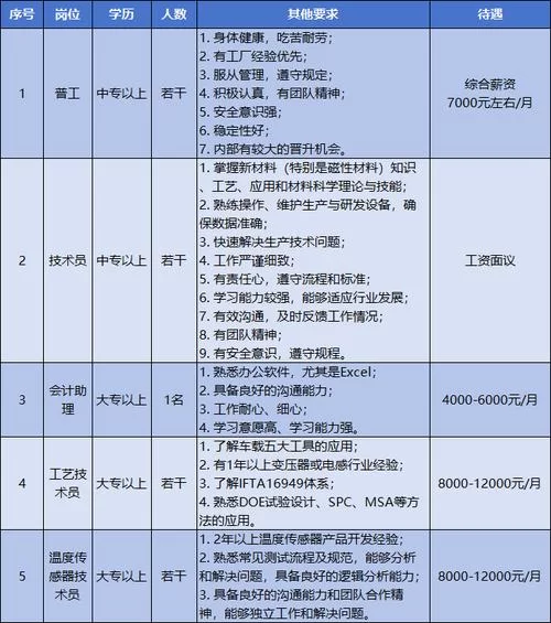 深入了解佐迪亚克:公司简介及招聘 深入了解佐迪亚克:公司简介及招聘
