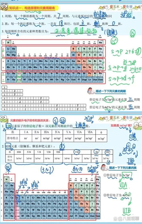 深入了解元素周期表51号元素锑：用途及性质