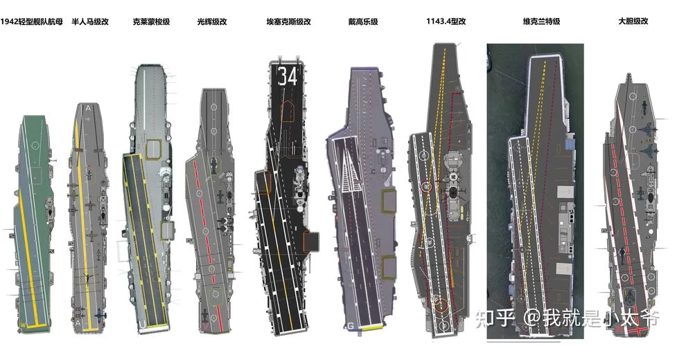 深入了解光辉级航空母舰：设计、建造与服役历程