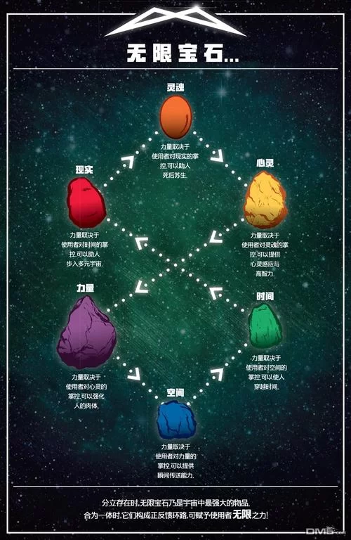 深入了解六颗无限宝石：空间、现实、时间等属性详解