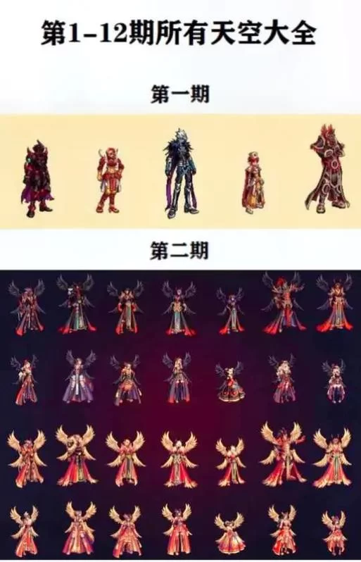 深入了解天空套属性:选择最适合你的套装 深入了解天空套属性:选择最适合你的套装