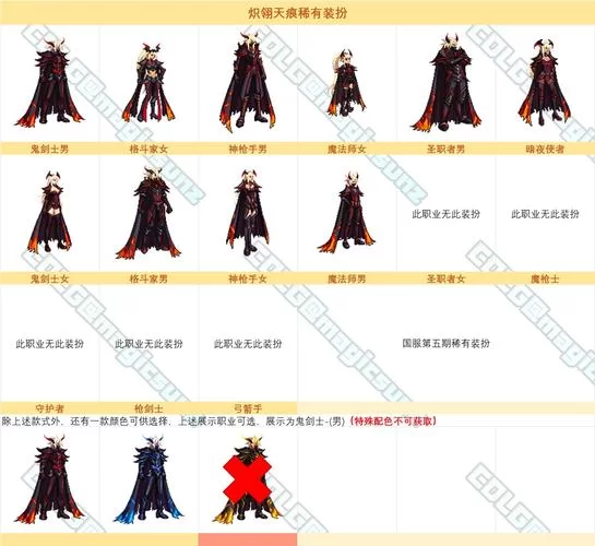 深入了解天空套属性：选择最适合你的套装