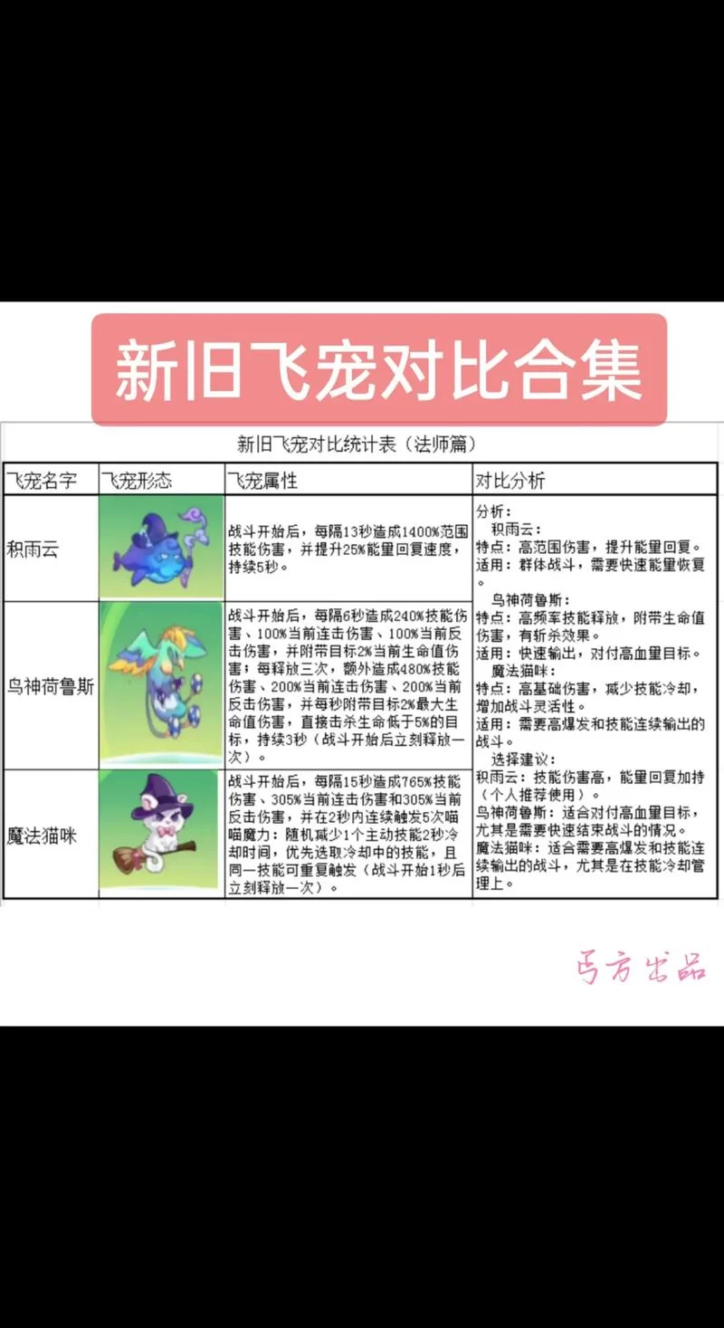 深入了解小球飞鱼：进化方法及最佳对战策略