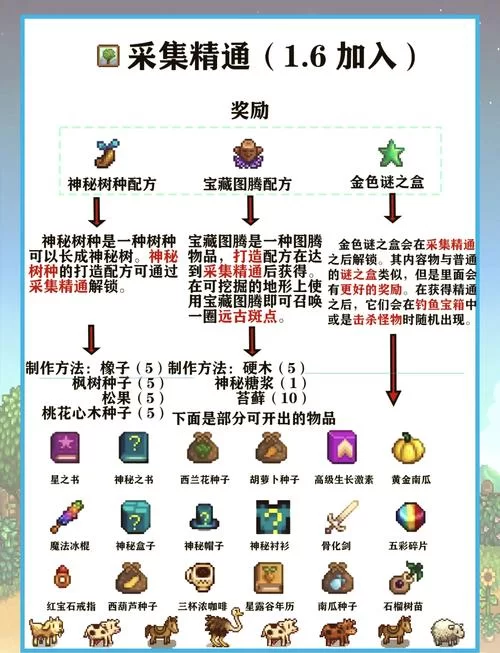 深入了解搬运小匠：从属性技能到进化之路的全面指南