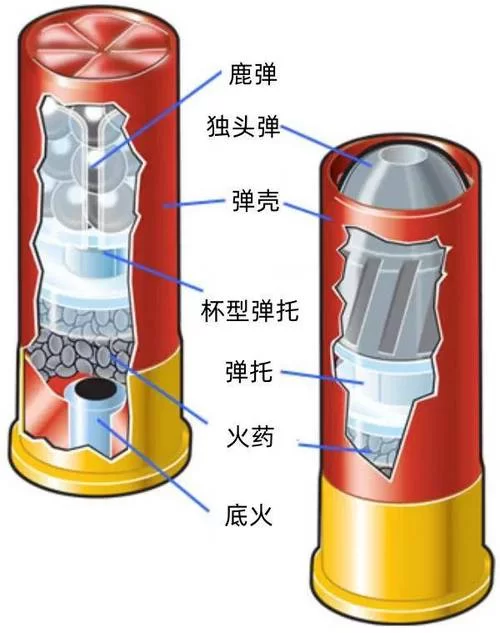 深入了解枪口制退器：结构设计与技术原理分析