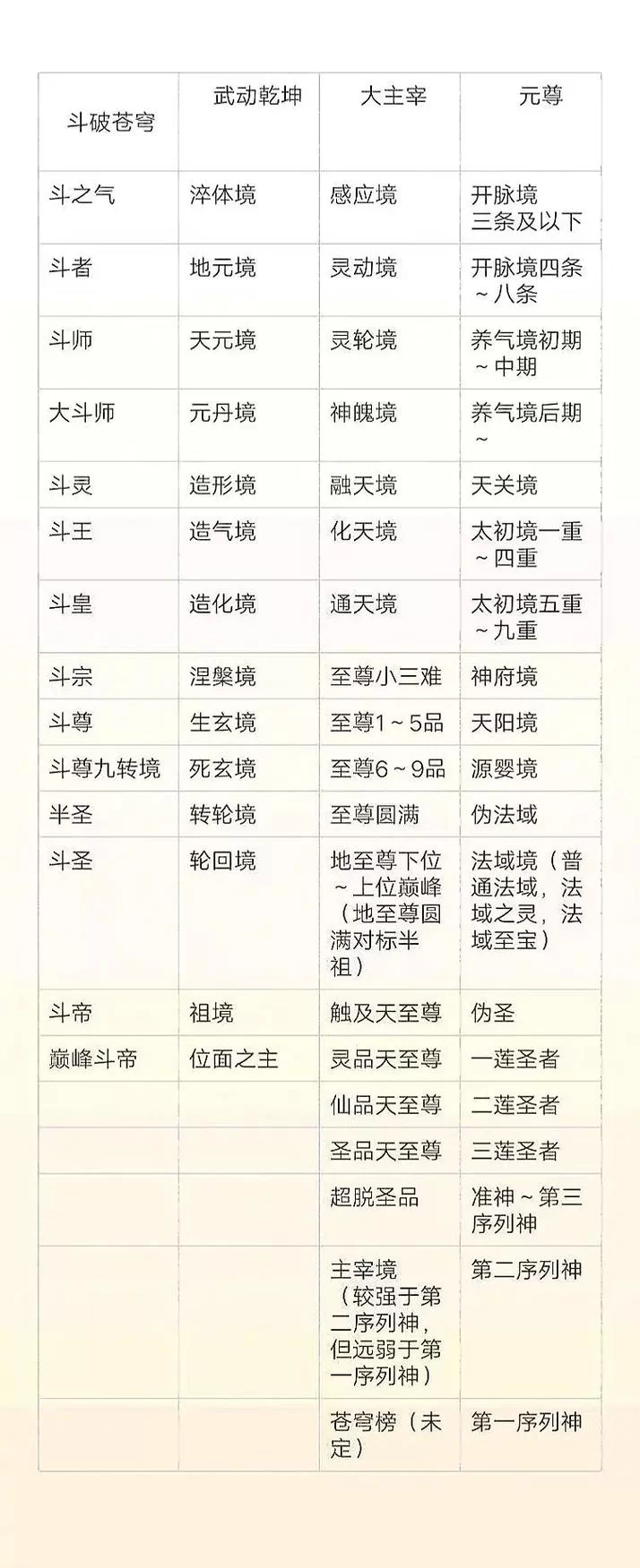 深入了解武炼巅峰等级：每个境界的详细解读