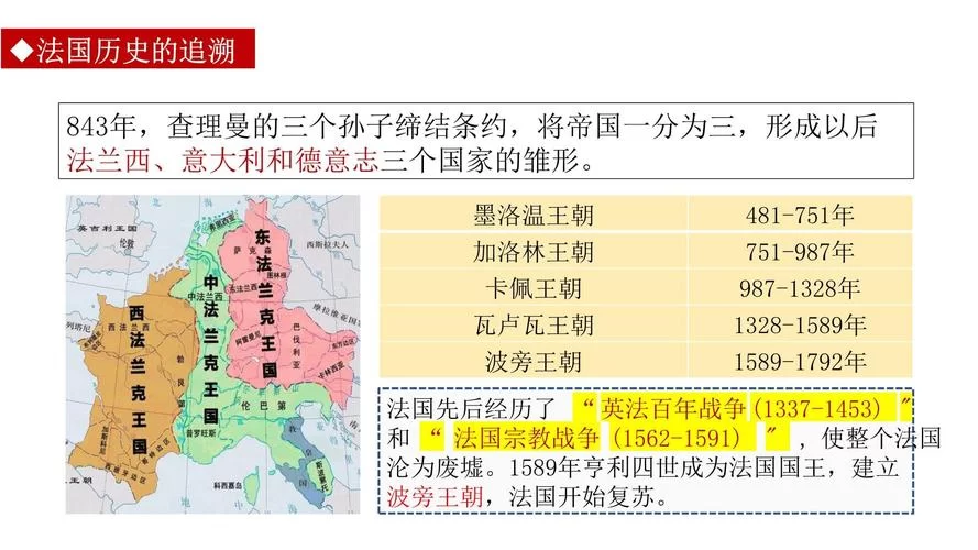 深入了解泰伦帝国：政治、军事与社会结构