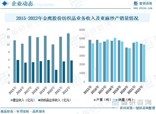 深入了解纺织行业：发展现状及未来趋势