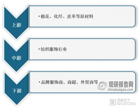 深入了解纺织行业：发展现状及未来趋势