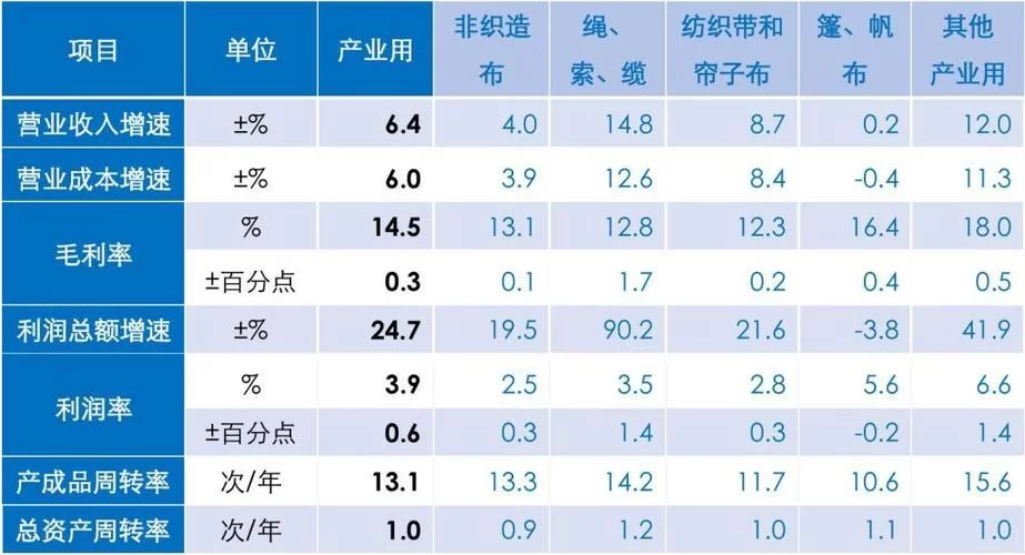 深入了解纺织行业：发展现状及未来趋势