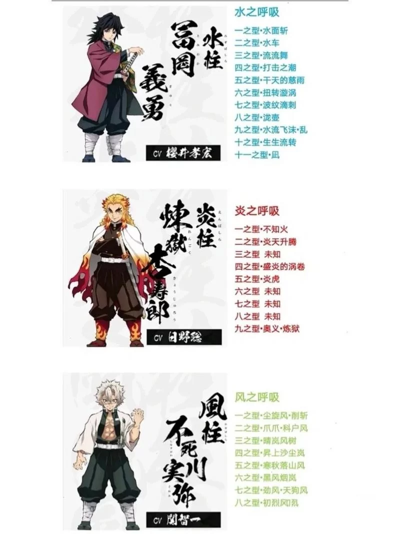 深入了解鬼灭之刃十二柱：他们的呼吸法和绝技