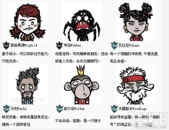 深入体验PapaPub：角色解锁条件详解