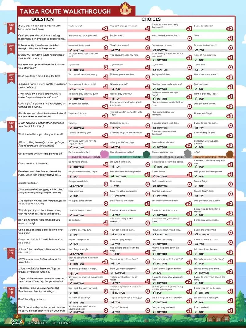 深入体验PapaPub：角色解锁条件详解