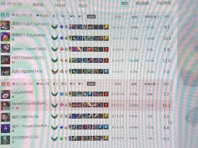 深入分析LOL段位人数分布：王者与青铜的差距有多大？