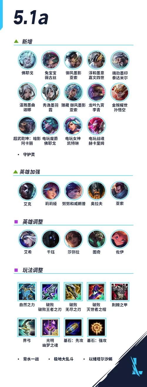 深入分析：LOL新版本改动对游戏平衡性的影响