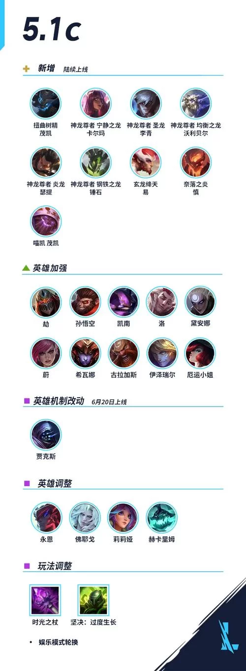 深入分析：LOL新版本改动对游戏平衡性的影响