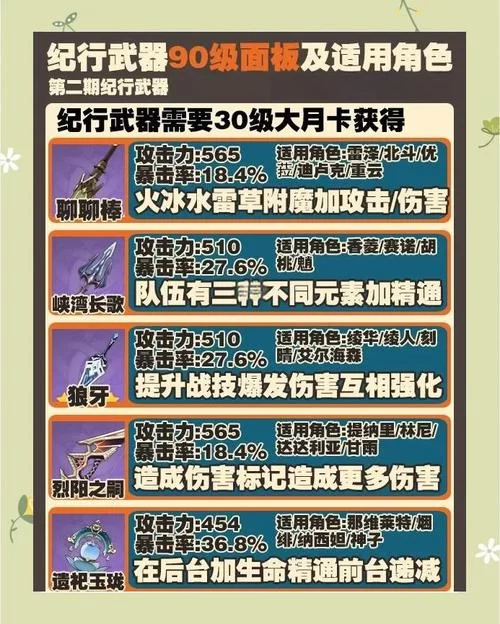 深入分析：原神68珍珠纪行和128版本区别及推荐