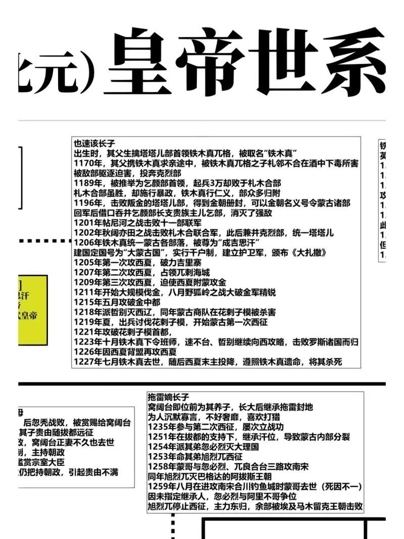 深入探究：成吉思汗是开国皇帝吗？他的历史地位究竟如何？