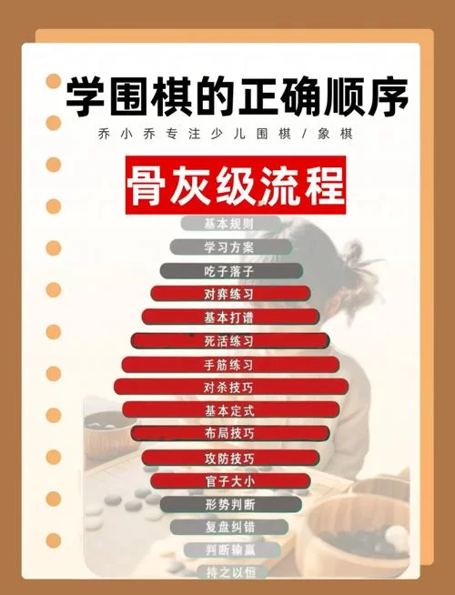 深入浅出围棋术语“觑”：从入门到精通的学习路径