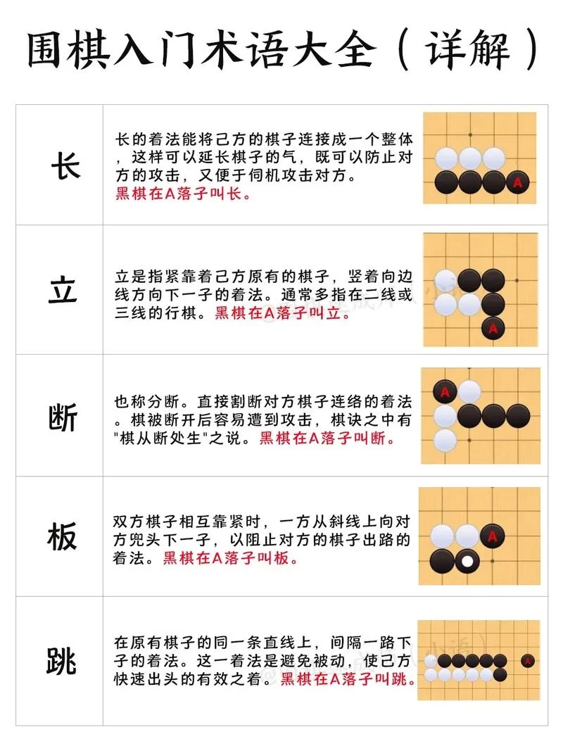 深入浅出围棋术语“觑”：从入门到精通的学习路径