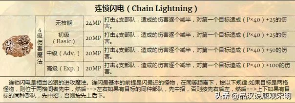 深入浅出英雄无敌3：八大神技实用技巧全攻略