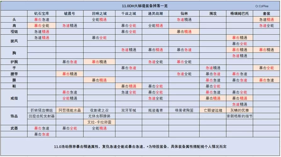 深入解析纳克萨玛斯掉落：橙装、史诗装备都有哪些？