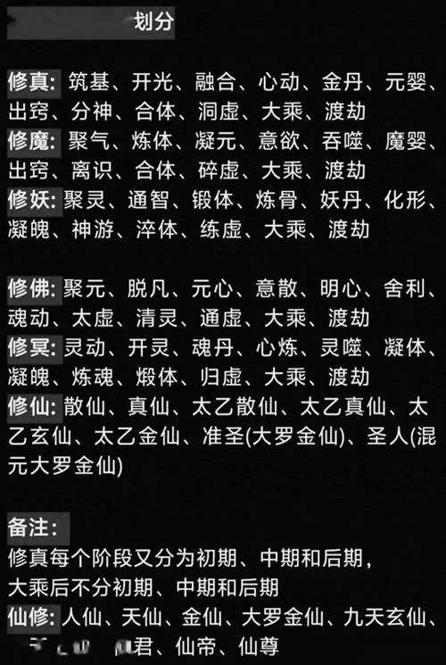 深入解读元尊等级：各个境界实力对比及修炼技巧