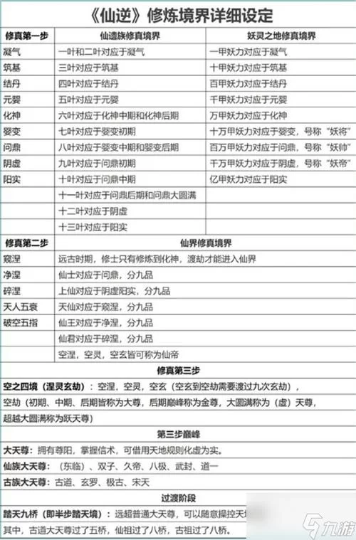 深入解读元尊等级：各个境界实力对比及修炼技巧