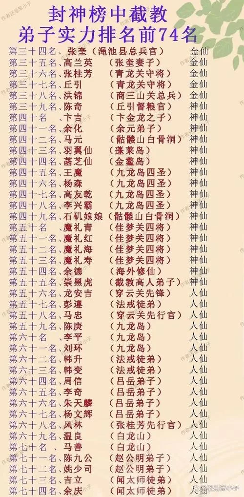 深入解读元尊等级：各个境界实力对比及修炼技巧