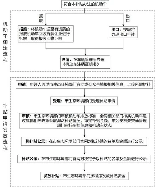 深圳交警局车辆管理：相关规定及办事流程详解