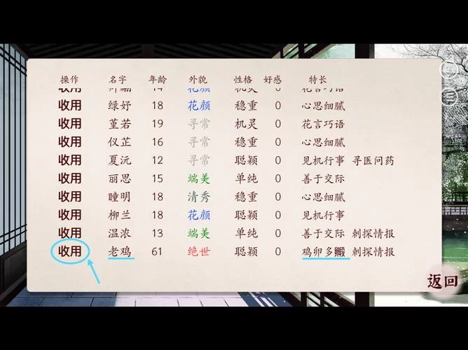 深宫曲老鸡的金蛋怎么获得？快速提升福缘值技巧