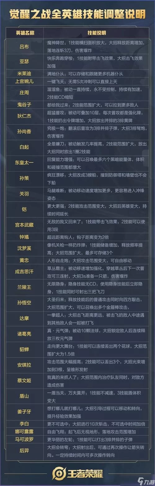 深度体验王者荣耀：游戏玩法、英雄及赛事解读